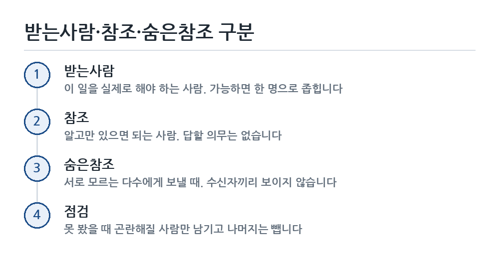 참조와 숨은참조 차이 구분 흐름도