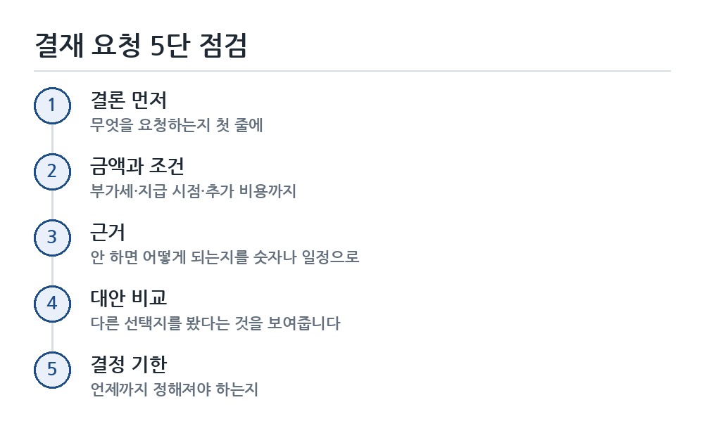 결재 요청 메일 쓰는 법 작성 순서 흐름도